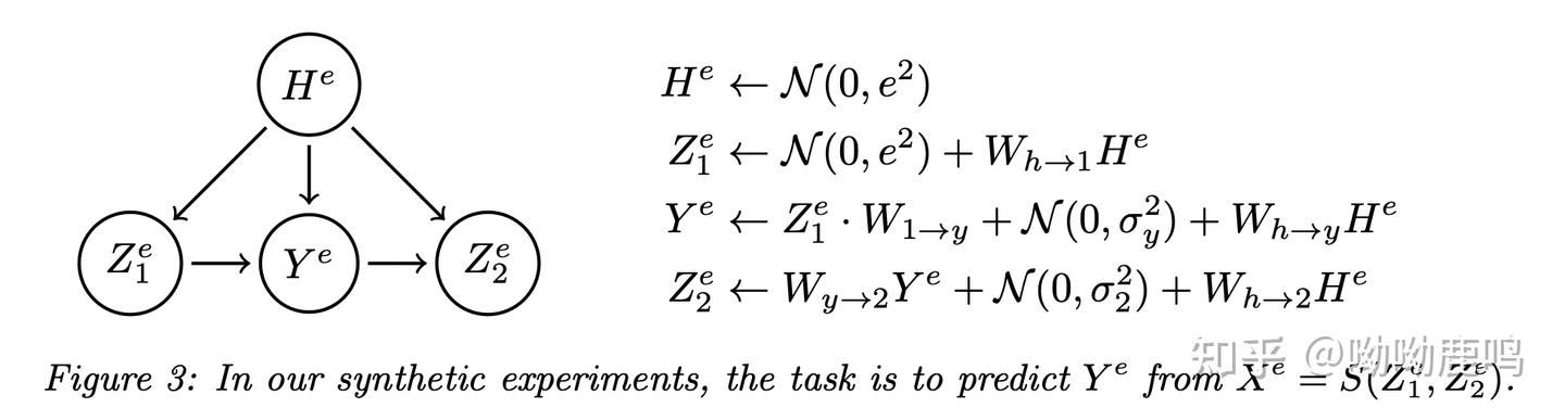 Irm Model Chart IRM(invariant risk minimization)系列——IRM(1) - 知乎