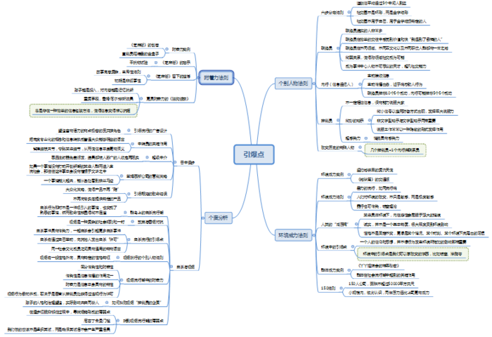 《引爆点》核心观点思维导图:对应互联网时代增强影响力的策略,我们
