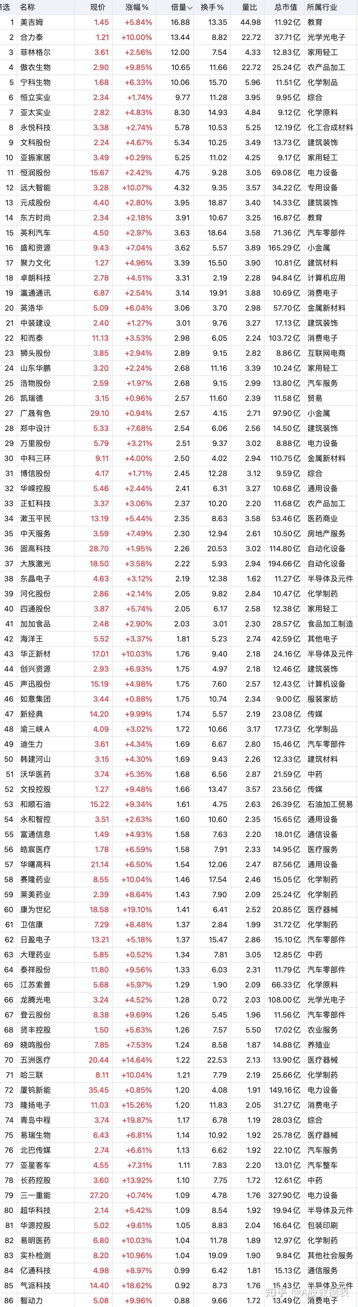 2月8日底部放出巨量的個股名單