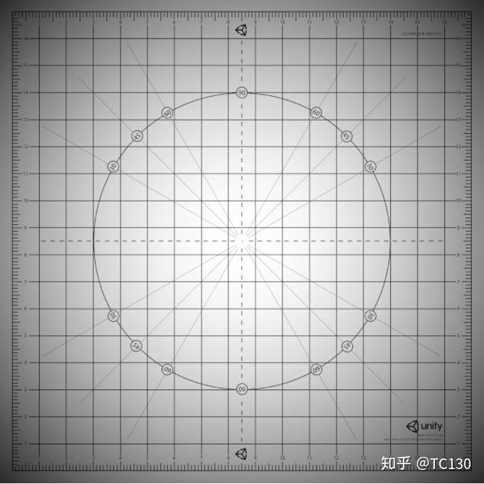 3,基于uv 偏移的后处理效果