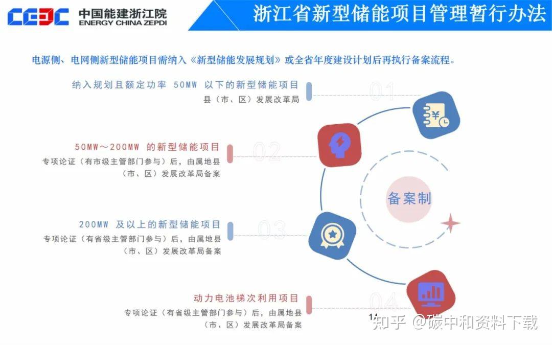 中国将成为全球最大电化学储能市场!一文读懂电储技术路线,应用场景,