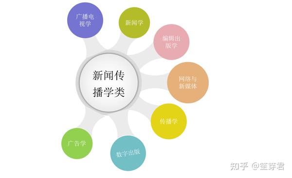广州南方学院网络与新媒体专业