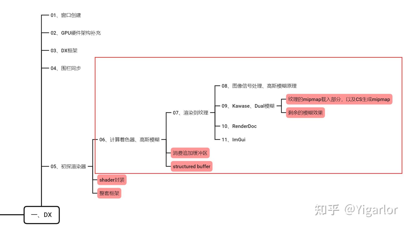 DX12渲染器开发（12）：Shader反射及渲染器代码模块解析 - 知乎