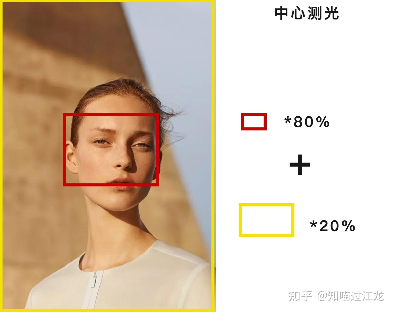 相机拍照如何正确测光? - 知乎