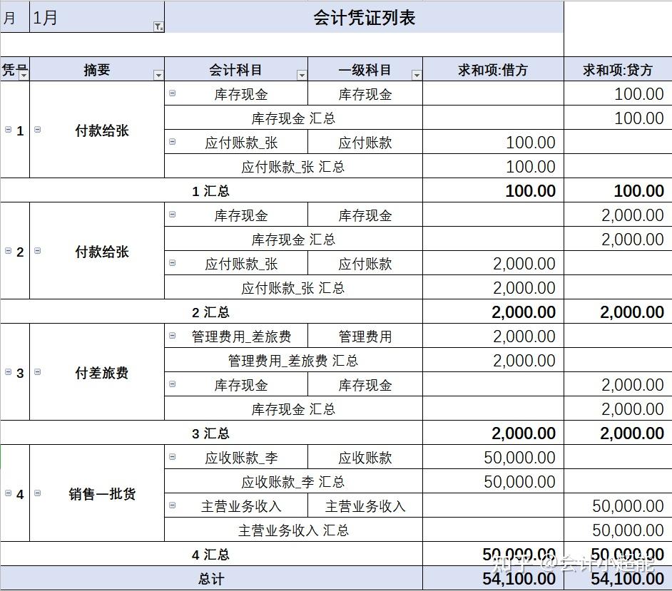 98年美女會計熬夜做的excel公司內部賬系統老闆看了非常滿意