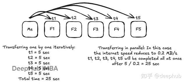 Fair Scale PyTorch 分布式训练底层原理与 DDP 实战指南 - 知乎