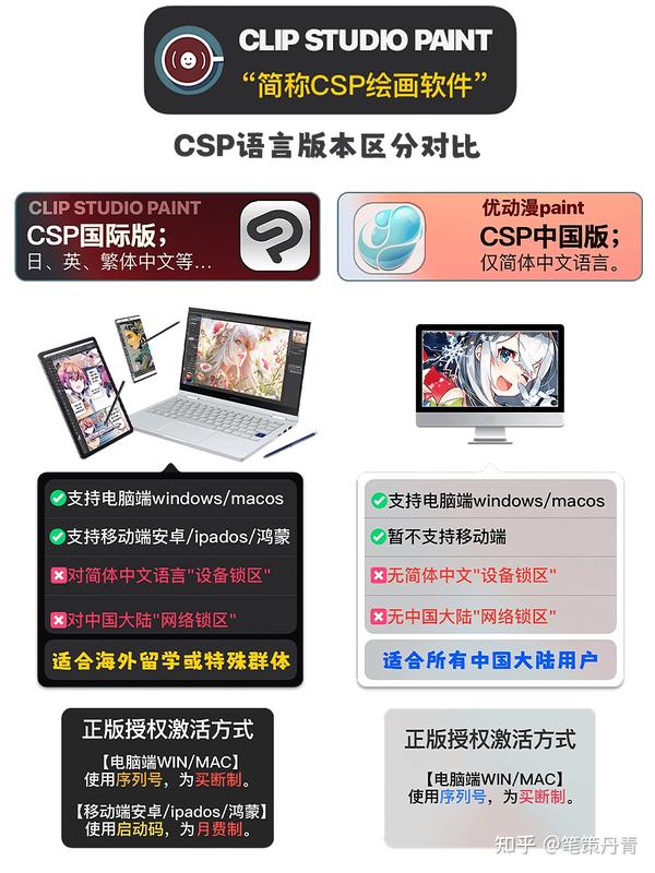 CLIP STUDIO PAINT购买哪个版本好？CSP国际版和中国版优动漫paint的