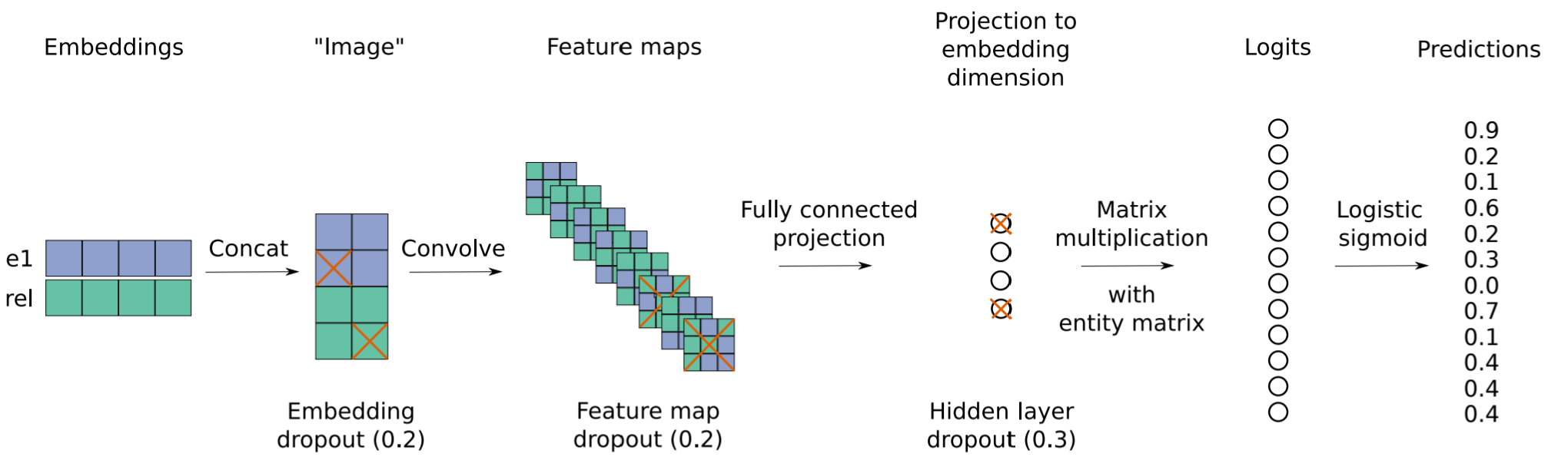 卷积神经网络（CNN）的原理与应用 - 知乎
