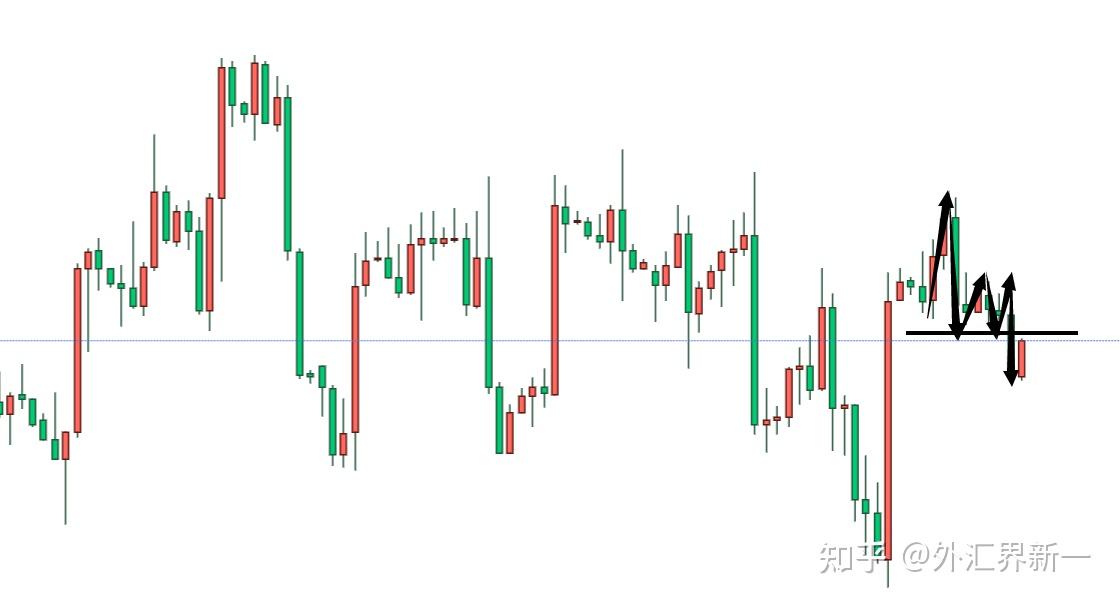 黄金,物极必反 - 知乎