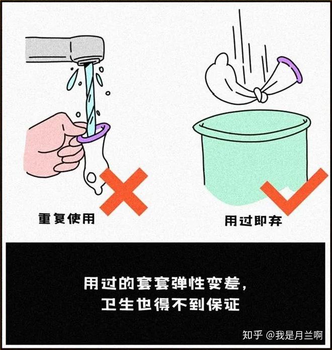 关于套套那些你不知道的冷知识明明戴了怎么还能中奖了