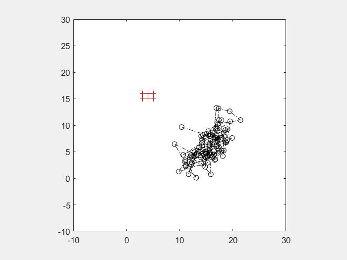 Monte Carlo monte-carlo