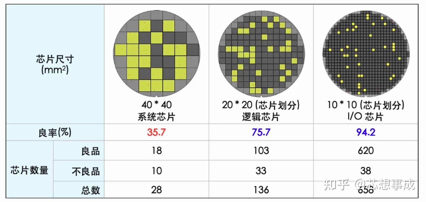 【零基础芯片课】Day 32 芯片为何越做越小 - 知乎