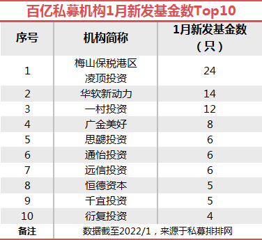 一周量化要闻汇编（02.01~02.07） - 知乎