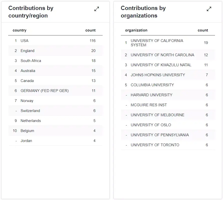 Ssci Journal Ranking 免版面费的SSCI期刊,国人还不知道! - 知乎