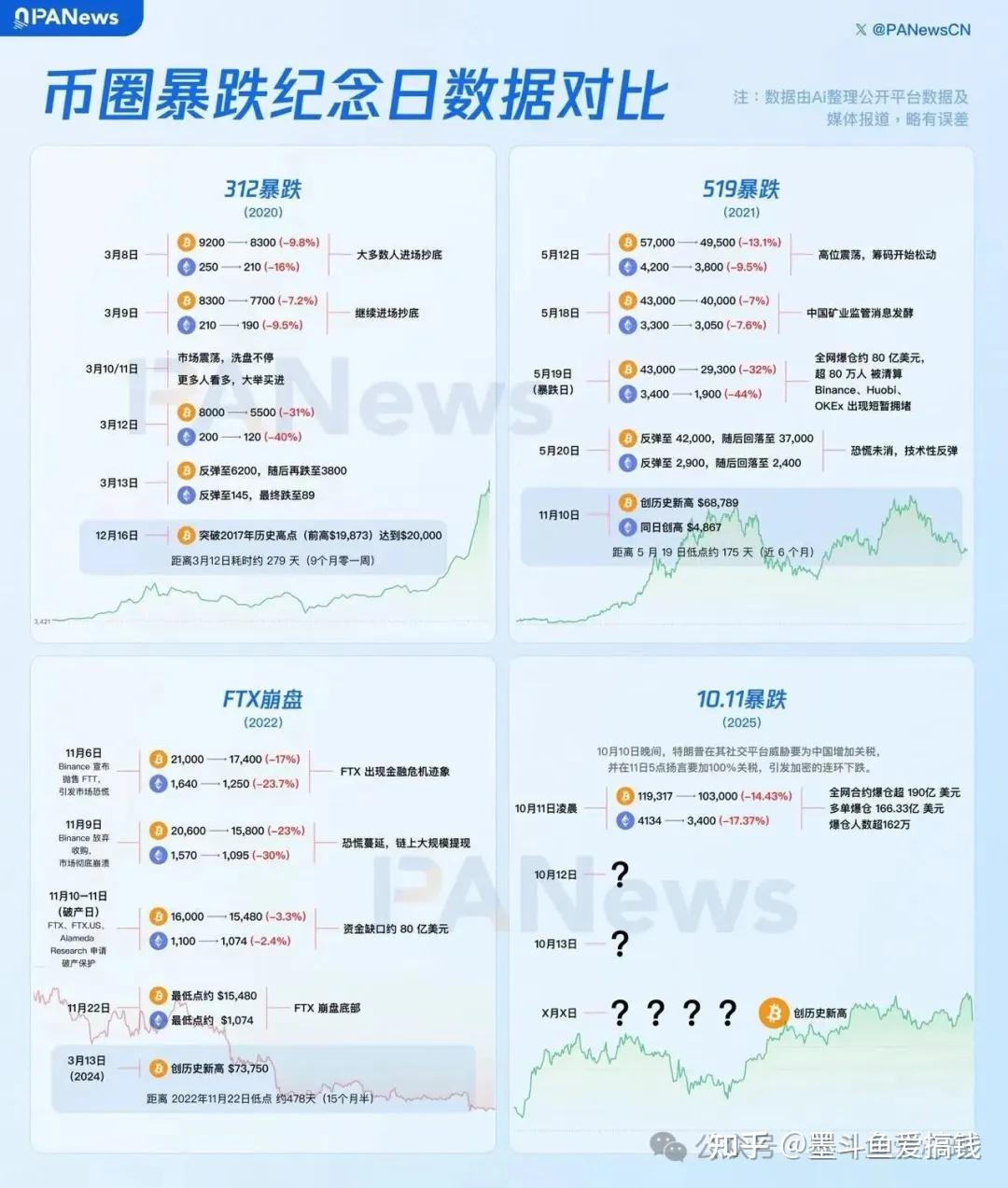 腥风血雨黑天鹅暴跌，币圈爆仓192亿美元- 知乎