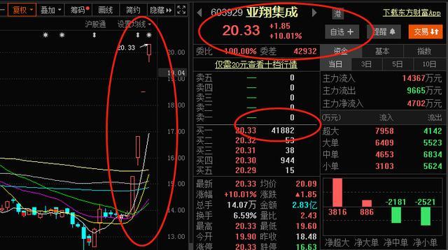 國產芯片科技股反撲王者歸來最優質的25只概念股附股收藏