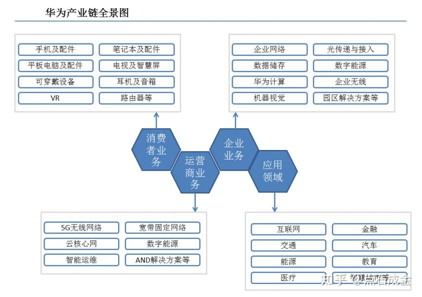 华为供应链管理结构图图片