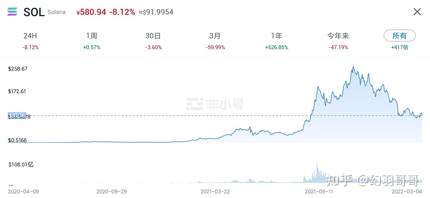 pi network前景- 知乎