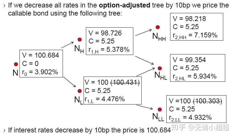 effective duration and convexity