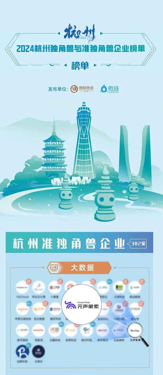 万物生长大会丨元声象素入选2024杭州准独角兽企业榜单 - 知乎