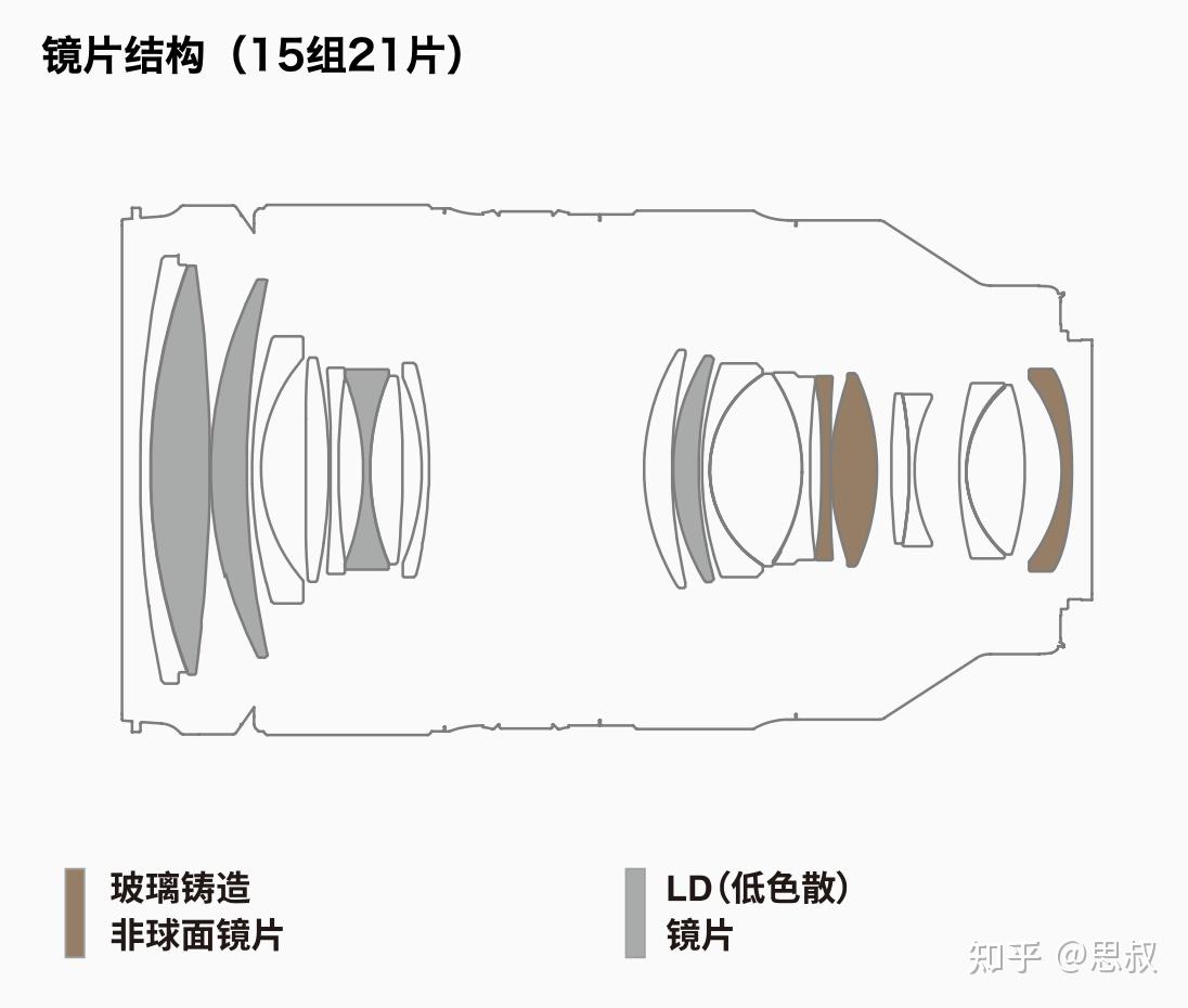 TAMRON收購鏡頭