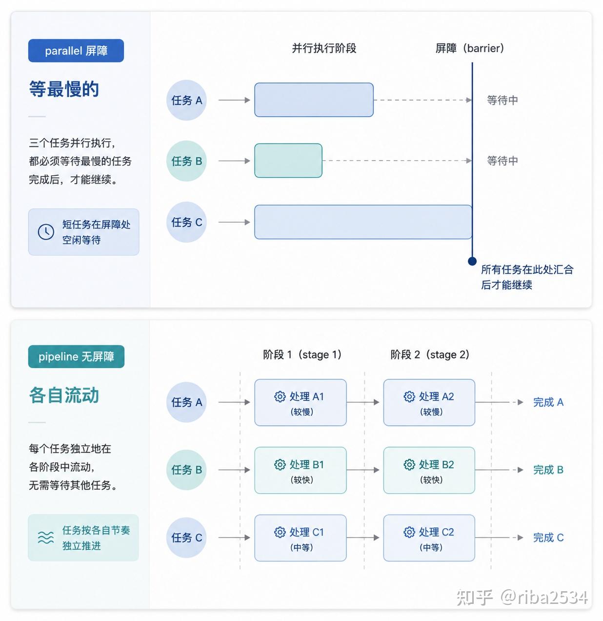 Claude Code Dynamic Workflows：把编排逻辑搬进代码的新原语 - 知乎