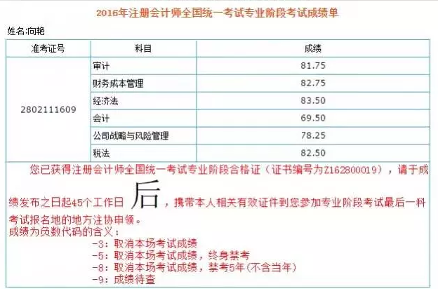 Cpa全国第一 零基础在职 自学10个月拿下6科cpa 看 学渣 逆袭秘诀 知乎