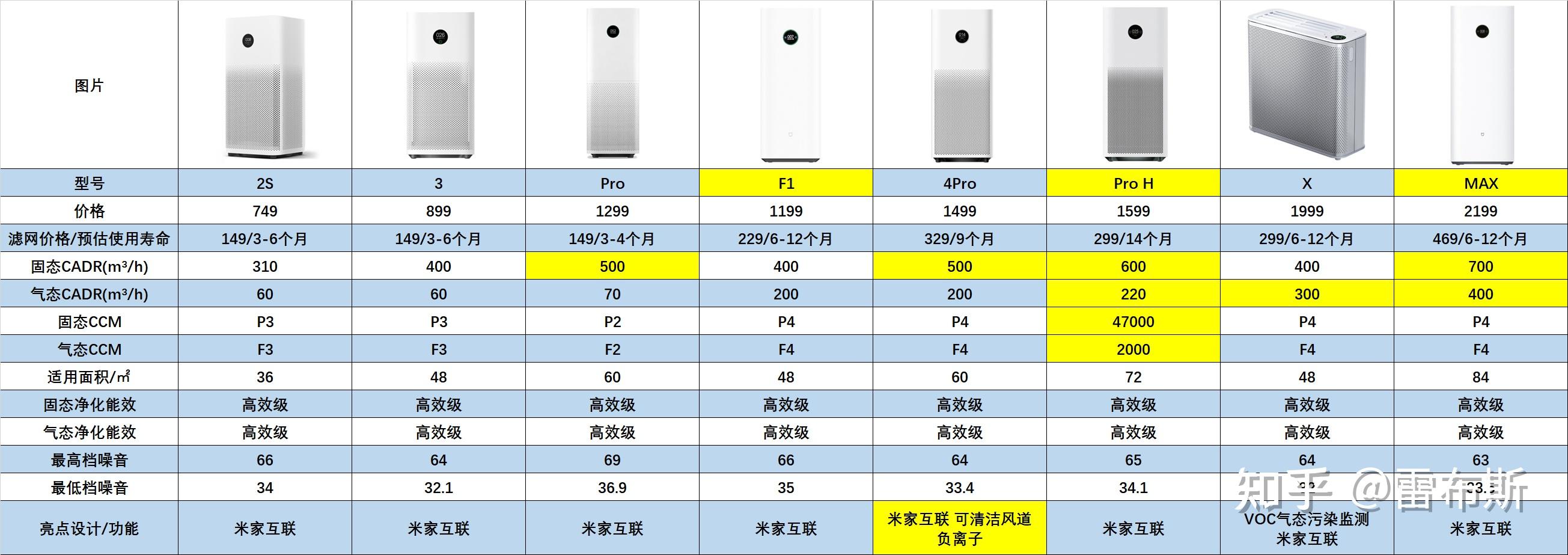 红米2s参数图片