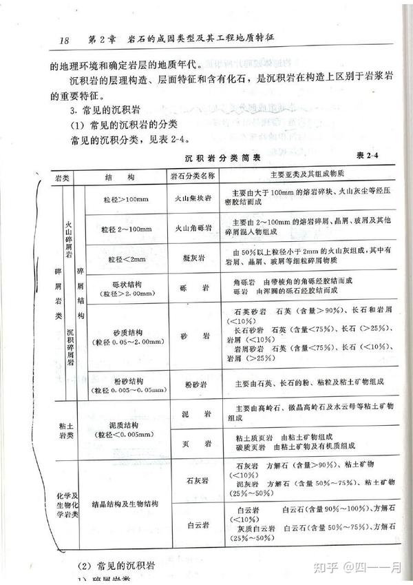 岩浆岩 沉积岩 变质岩 地貌 知乎