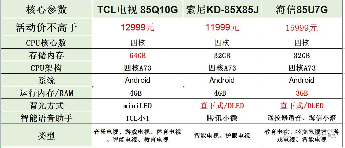 二,关于电视核心参数的对比外观区别在于边框材质和重量有所不一样