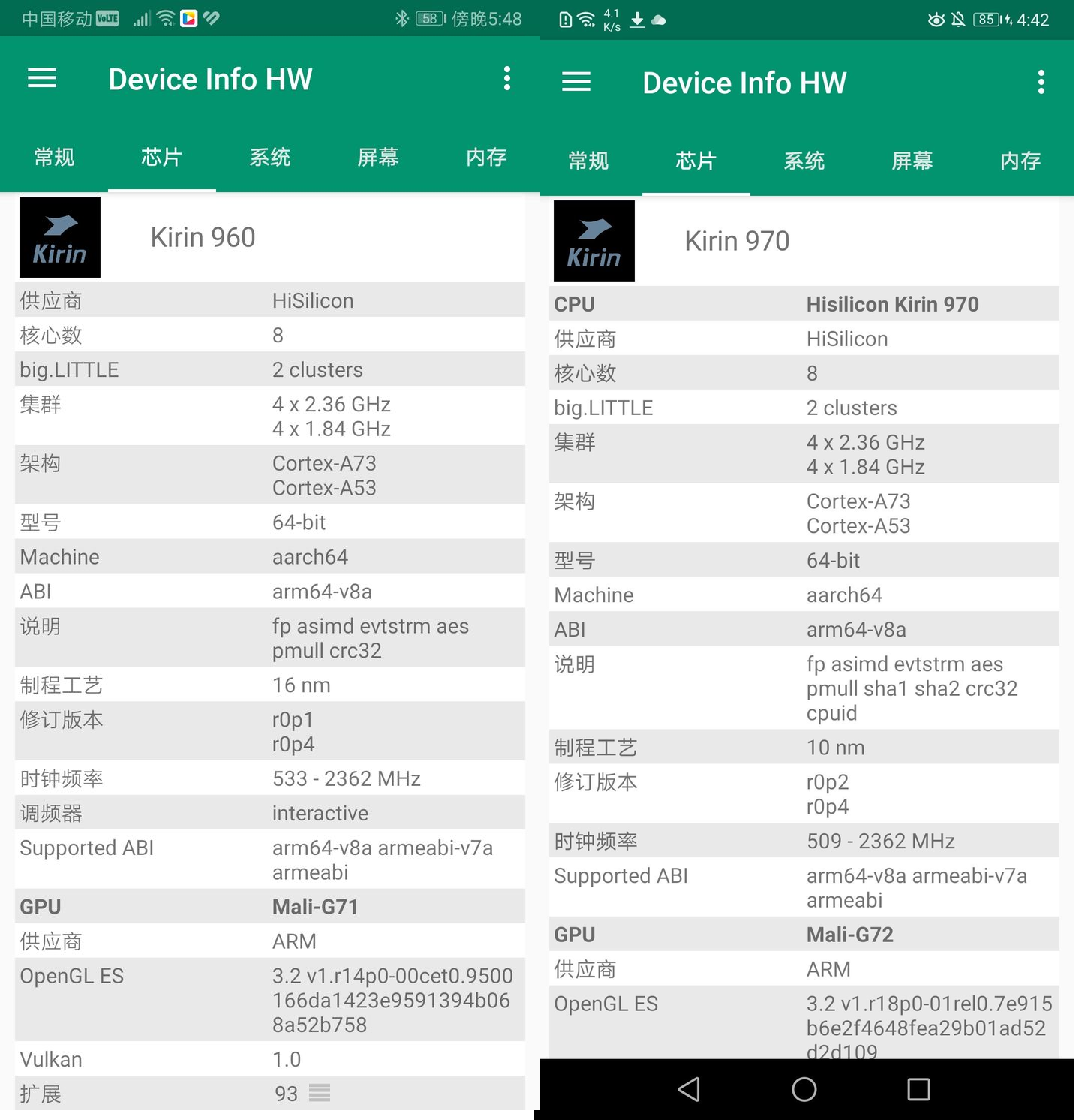 麒麟710710f710a710h高能效原理分析