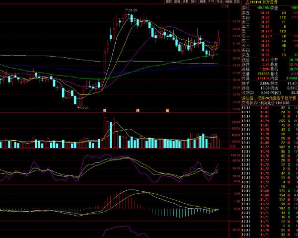 个股解析：东方日升 中国海油 三六零 鸿博股份 知乎