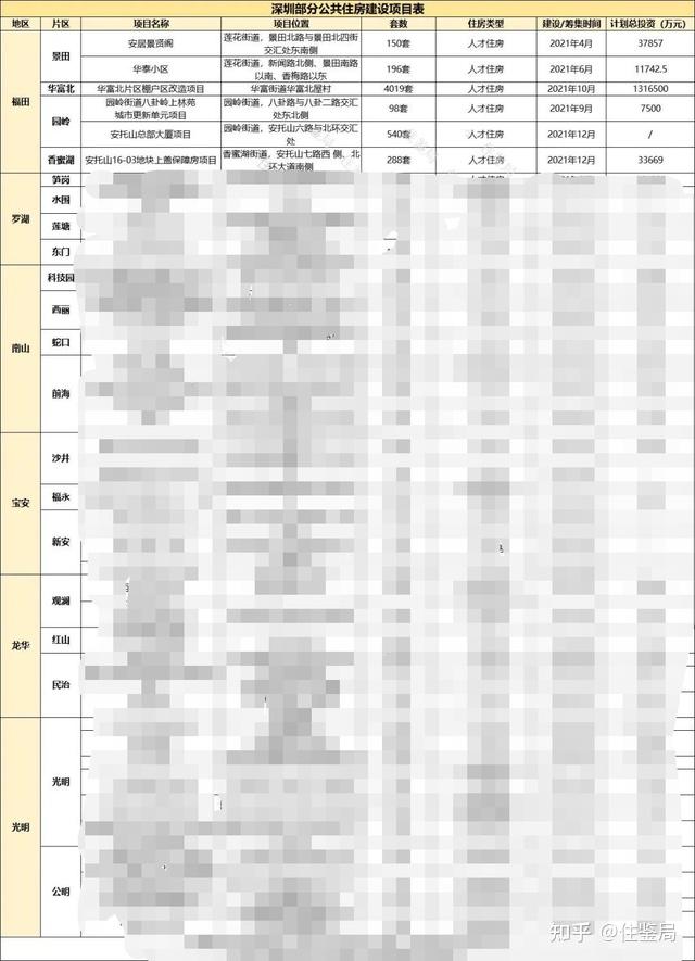 10年才能卖、占首贷名额！6折的深圳人才房“香不香”？ - 知乎