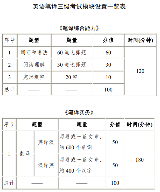 catti考试查分时间来了下半年报名1个月倒计时