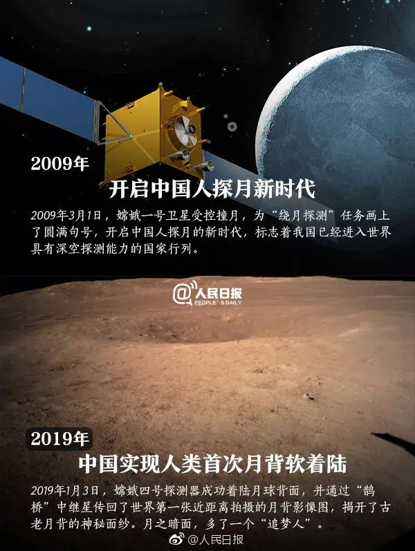 十年挑战美术生画画10年后的变化对比