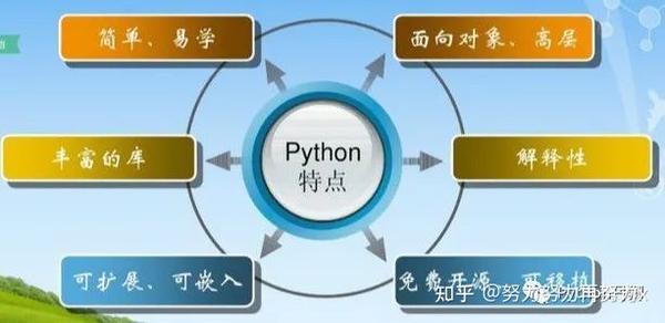 腾讯大佬花近十年时间整理出来的Python开发技术详解（Python岗） - 知乎