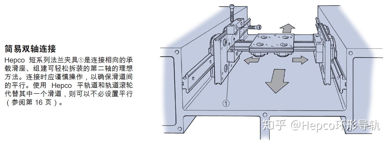 直线滚轮导轨的构造及其应用领域