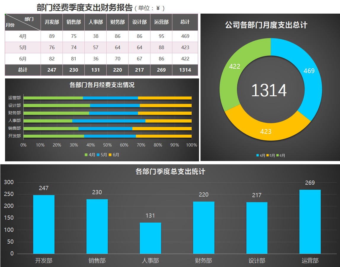 36个接近完美的财务报表模板,彩色,美观,可视化,建议收藏