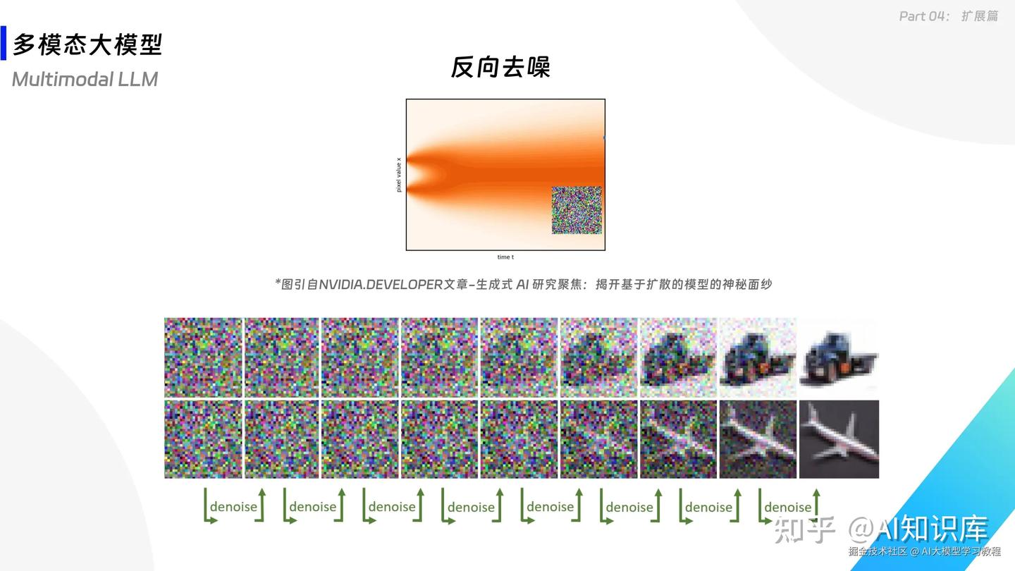 整整40页！这是我见过的讲解大模型最易懂、也最漂亮的PPT！ - 知乎