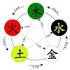 五行相生 知乎 五行相生 知乎
