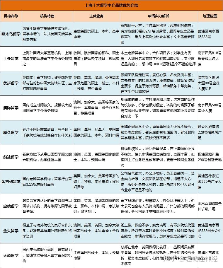 成都留学中介排名_房产中介图片(3)