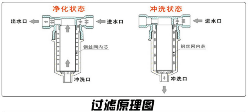 2024年618前置过滤器推荐:这可能是你看到超实用的前置过滤器选购指南