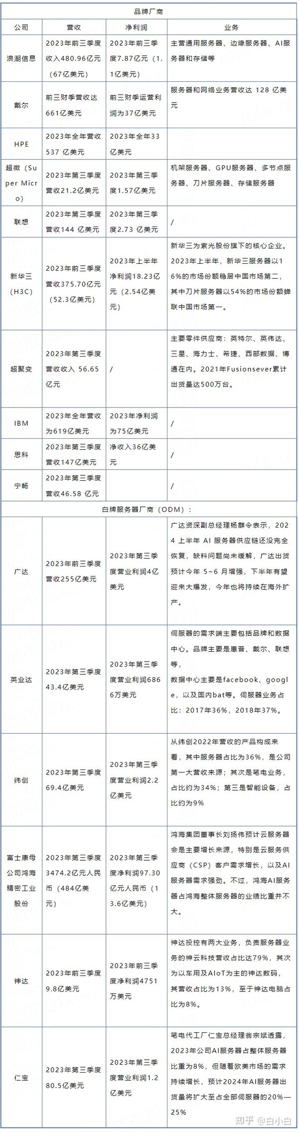 服务器估价因素探讨