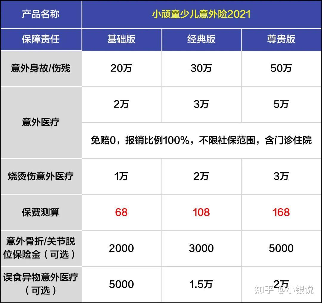 2022兒童意外險怎麼選便宜又好記住這6點