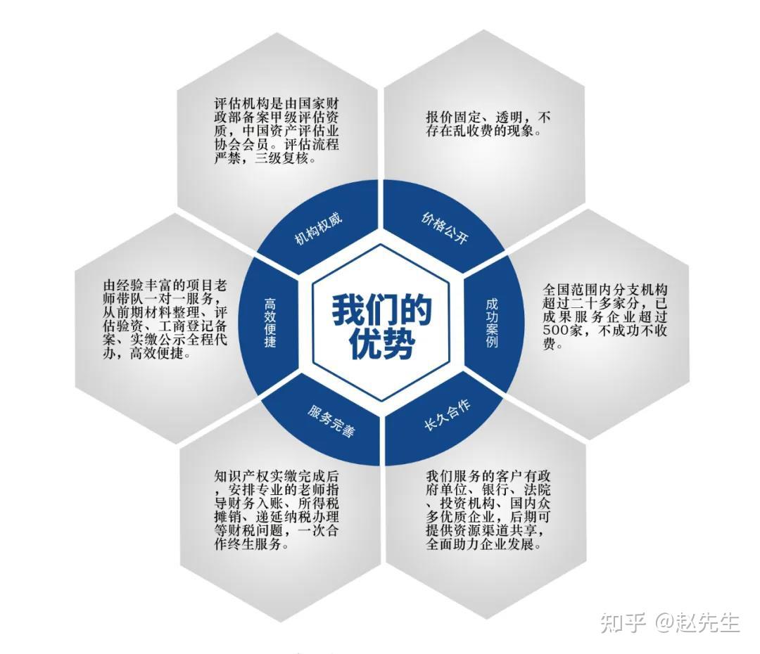 知识产权质押融资评估详解- 知乎