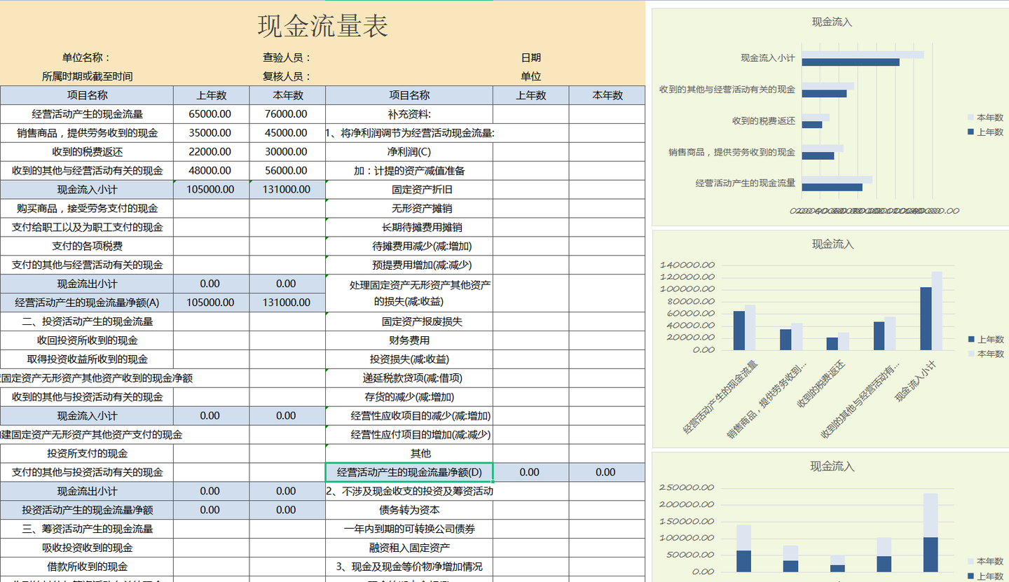 超全！财务分析中常用的Excel表：财务报表分析软件+财务比率分析模型+可视化Excel图表！ - 知乎