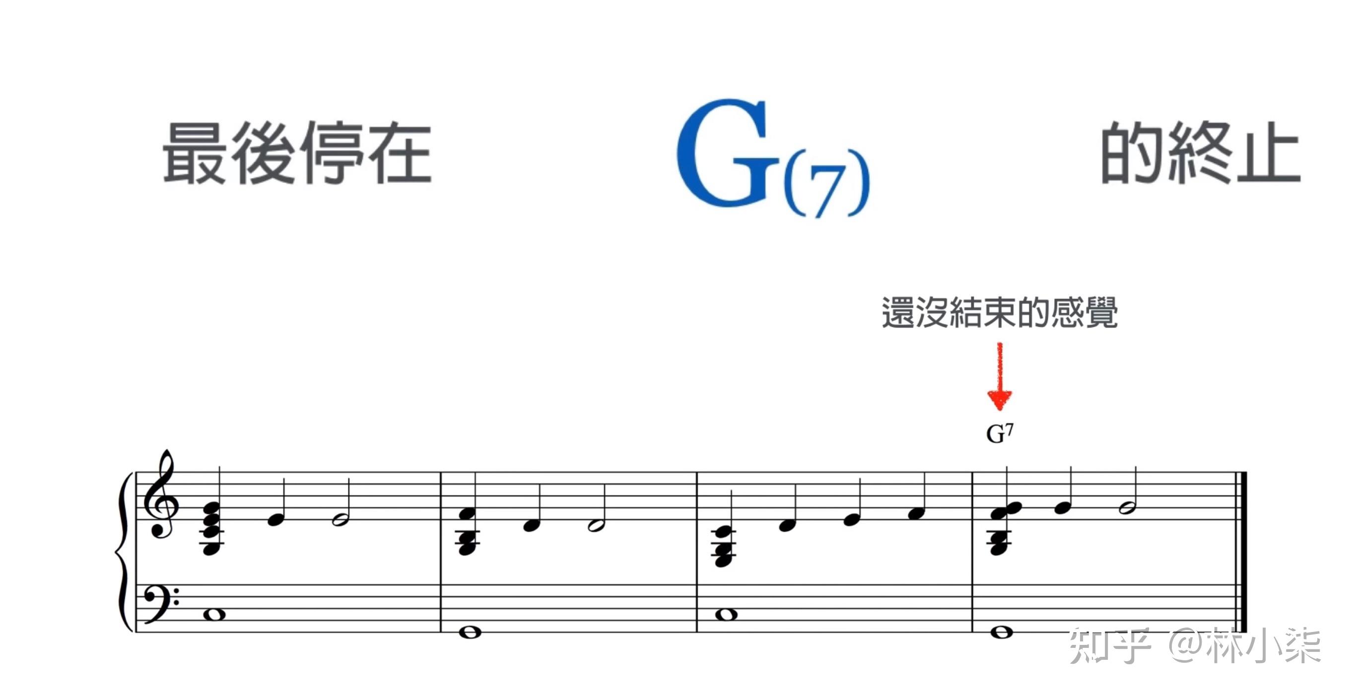 什么是终止式? - 知乎