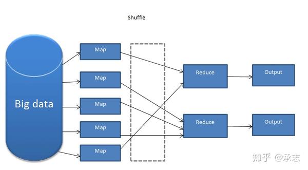 Python专题——五分钟带你了解map、reduce和filter - 知乎