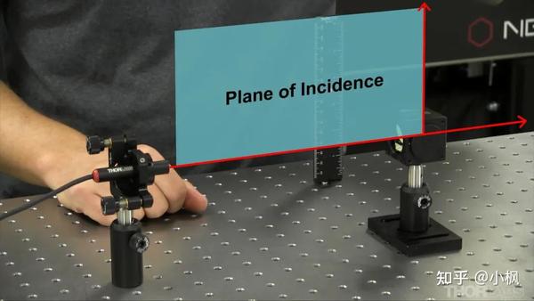 如何精确对准线偏振片的透射轴 知乎
