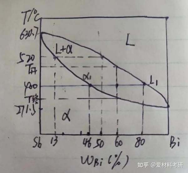 金属学与热处理知识点总结 - 知乎